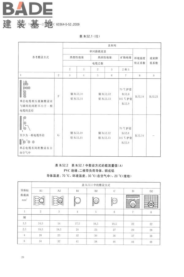 低压电气装置第5-52部分：电气设备的选择和安装布线系统_页面_31.jpg