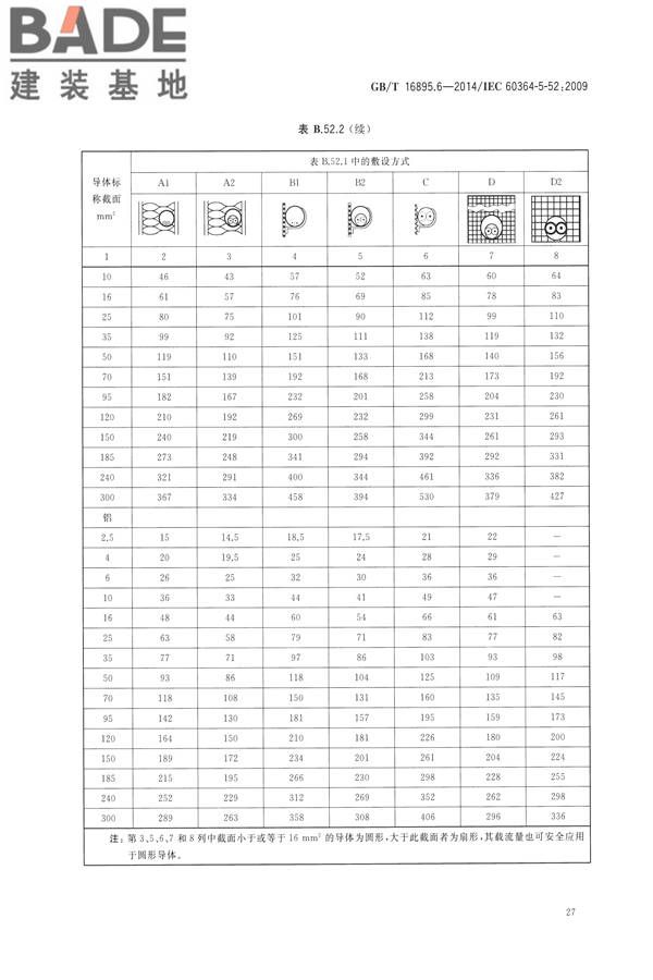 低压电气装置第5-52部分：电气设备的选择和安装布线系统_页面_32.jpg