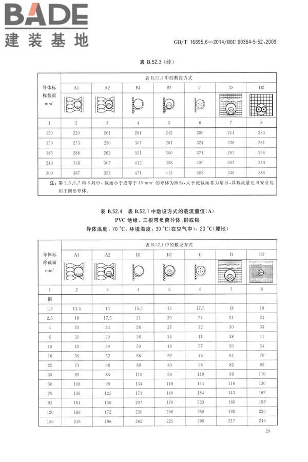 低压电气装置第5-52部分：电气设备的选择和安装布线系统_页面_34.jpg