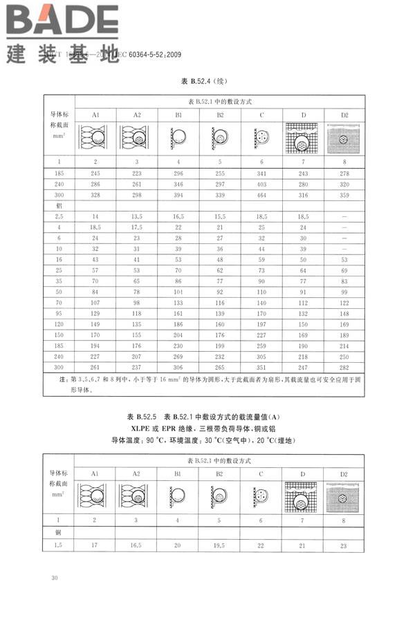 低压电气装置第5-52部分：电气设备的选择和安装布线系统_页面_35.jpg