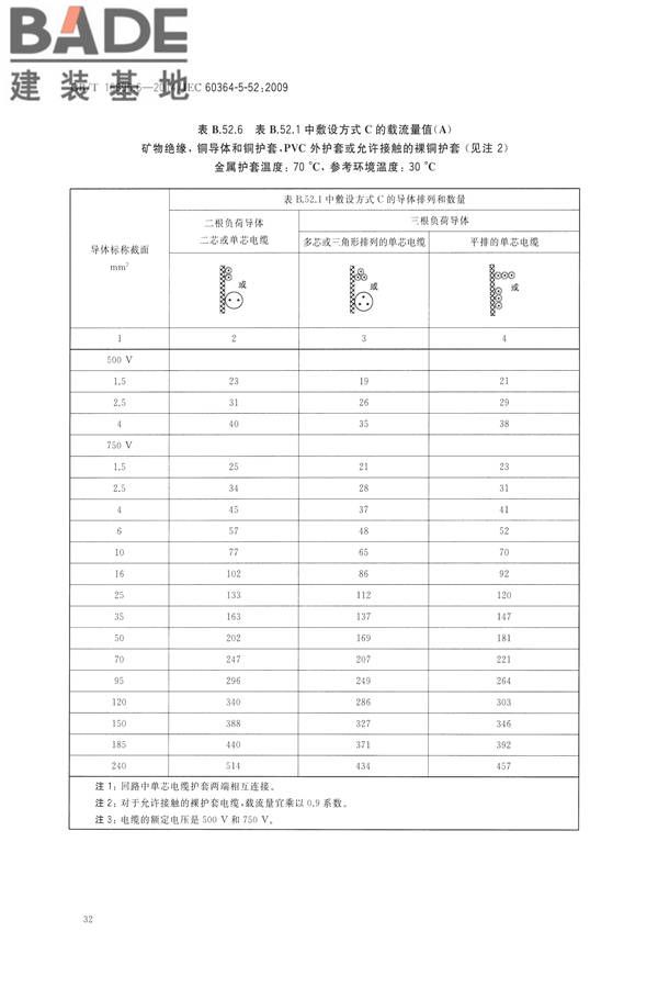 低压电气装置第5-52部分：电气设备的选择和安装布线系统_页面_37.jpg