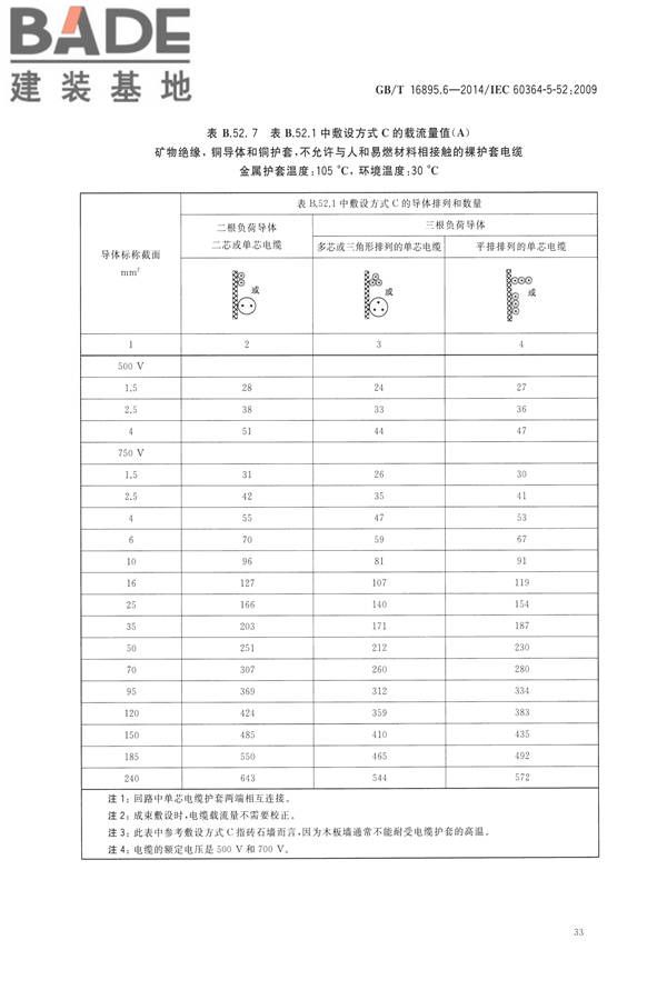 低压电气装置第5-52部分：电气设备的选择和安装布线系统_页面_38.jpg