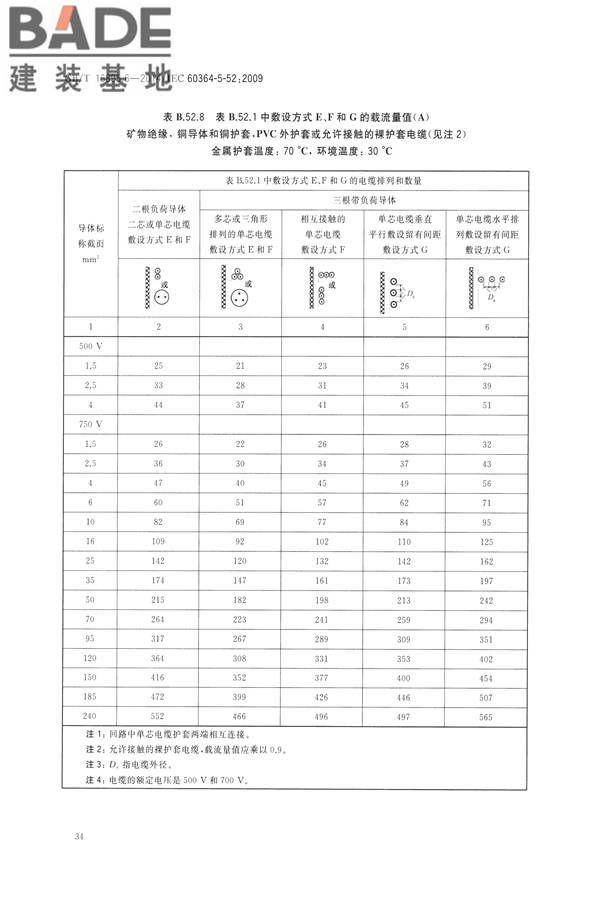 低压电气装置第5-52部分：电气设备的选择和安装布线系统_页面_39.jpg