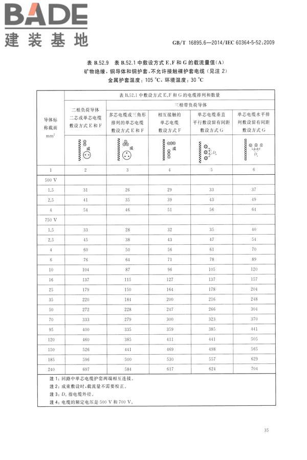 低压电气装置第5-52部分：电气设备的选择和安装布线系统_页面_40.jpg