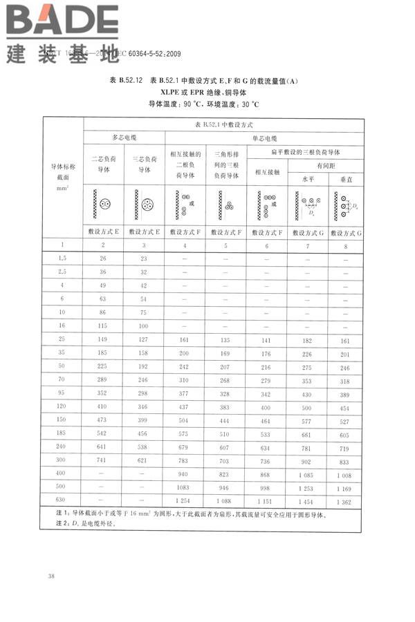 低压电气装置第5-52部分：电气设备的选择和安装布线系统_页面_43.jpg