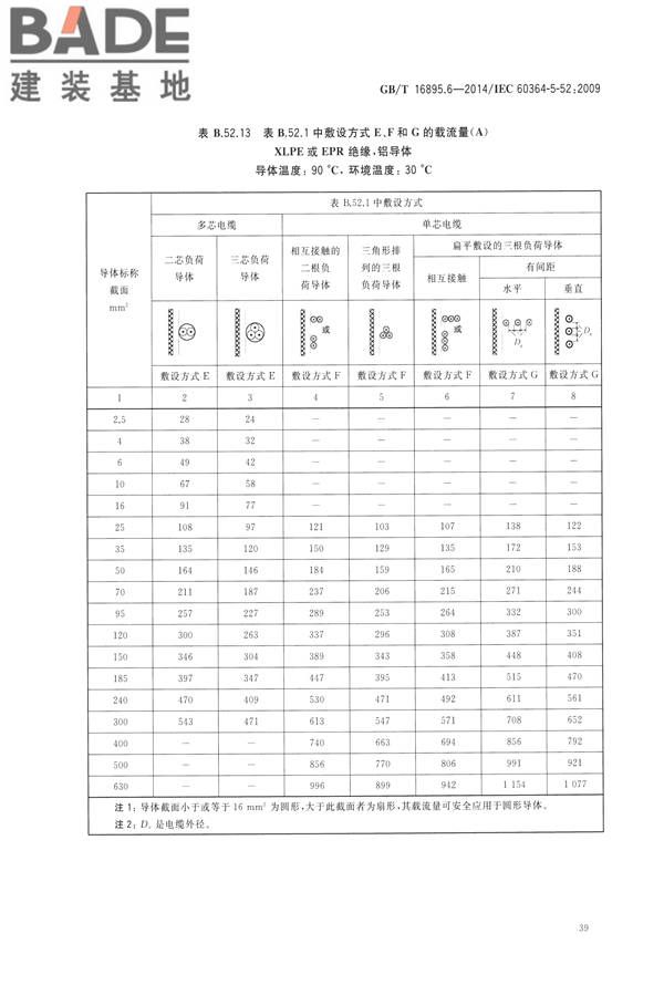 低压电气装置第5-52部分：电气设备的选择和安装布线系统_页面_44.jpg