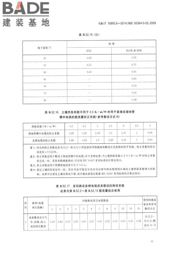 低压电气装置第5-52部分：电气设备的选择和安装布线系统_页面_46.jpg