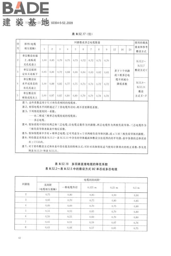 低压电气装置第5-52部分：电气设备的选择和安装布线系统_页面_47.jpg