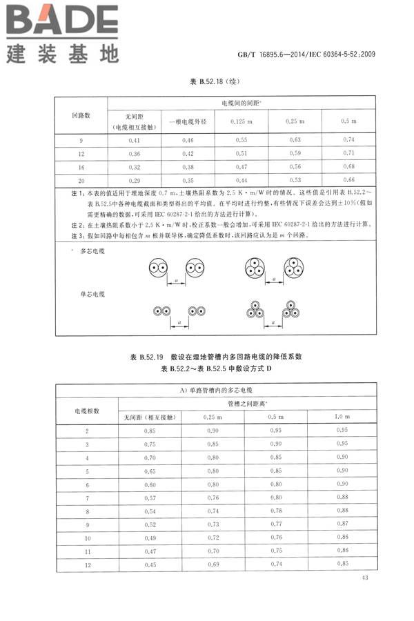低压电气装置第5-52部分：电气设备的选择和安装布线系统_页面_48.jpg