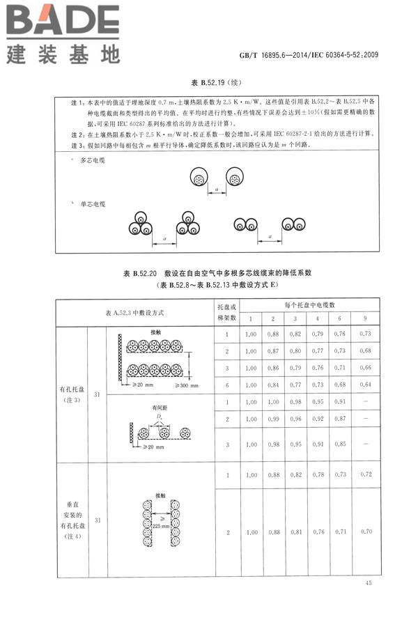低压电气装置第5-52部分：电气设备的选择和安装布线系统_页面_50.jpg