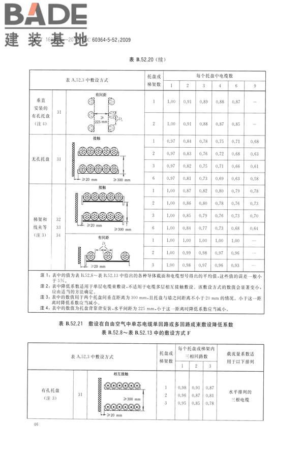 低压电气装置第5-52部分：电气设备的选择和安装布线系统_页面_51.jpg