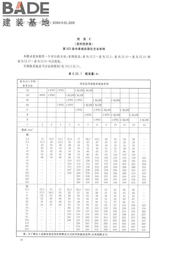低压电气装置第5-52部分：电气设备的选择和安装布线系统_页面_53.jpg