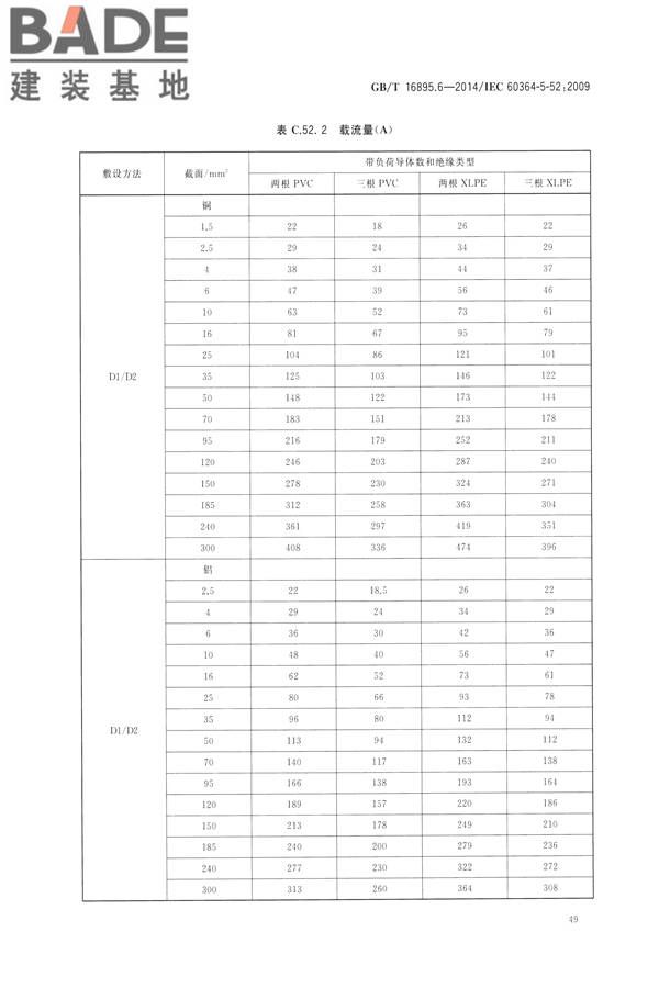 低压电气装置第5-52部分：电气设备的选择和安装布线系统_页面_54.jpg