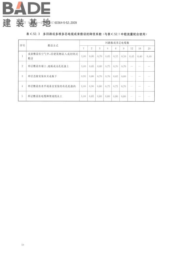 低压电气装置第5-52部分：电气设备的选择和安装布线系统_页面_55.jpg
