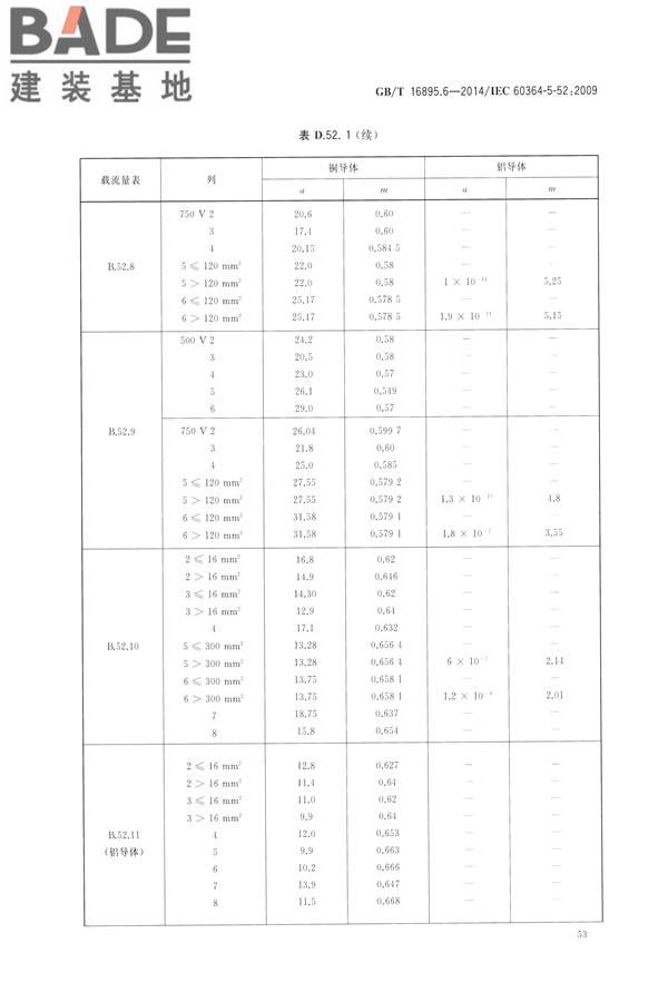 低压电气装置第5-52部分：电气设备的选择和安装布线系统_页面_58.jpg