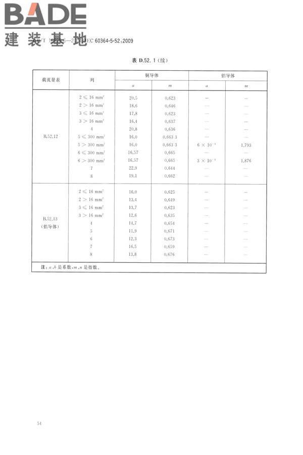 低压电气装置第5-52部分：电气设备的选择和安装布线系统_页面_59.jpg