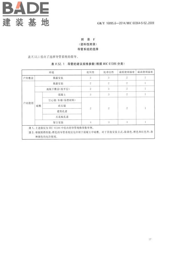 低压电气装置第5-52部分：电气设备的选择和安装布线系统_页面_62.jpg