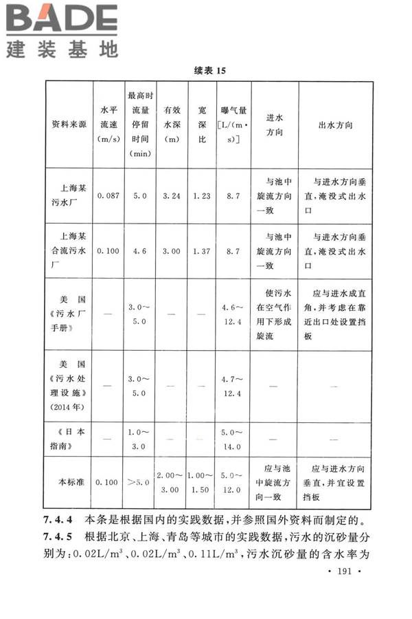 室外排水设计标准_页面_198.jpg