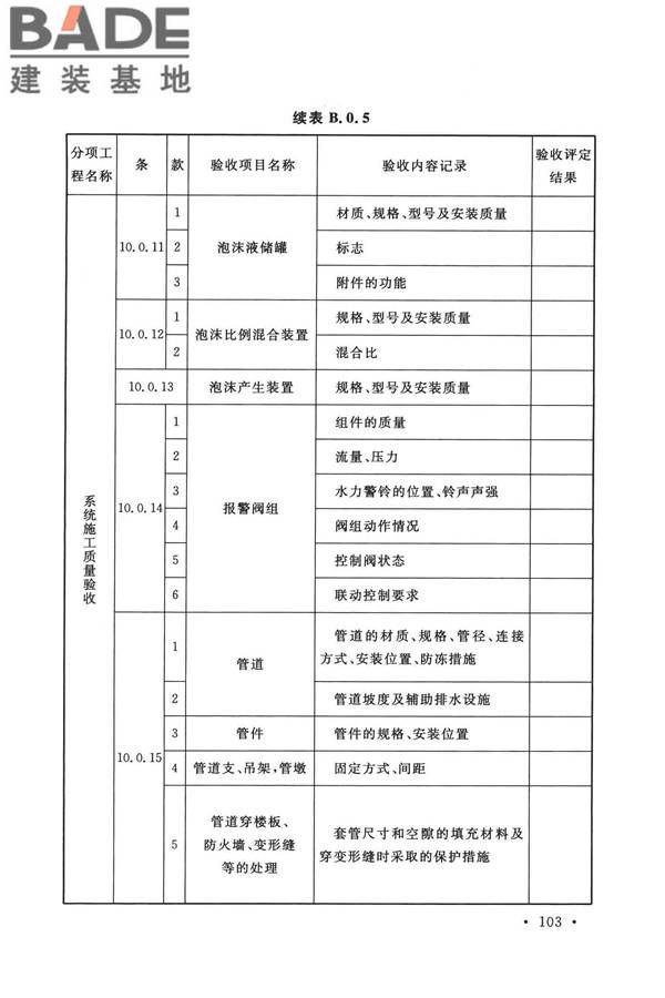 泡沫灭火系统技术标准_页面_113.jpg