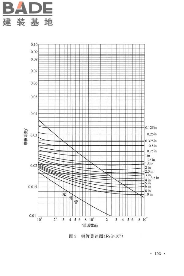 泡沫灭火系统技术标准_页面_200.jpg