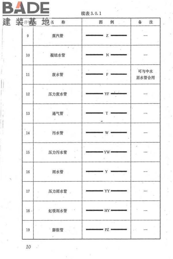 建筑给水排水制图标准_页面_19.jpg
