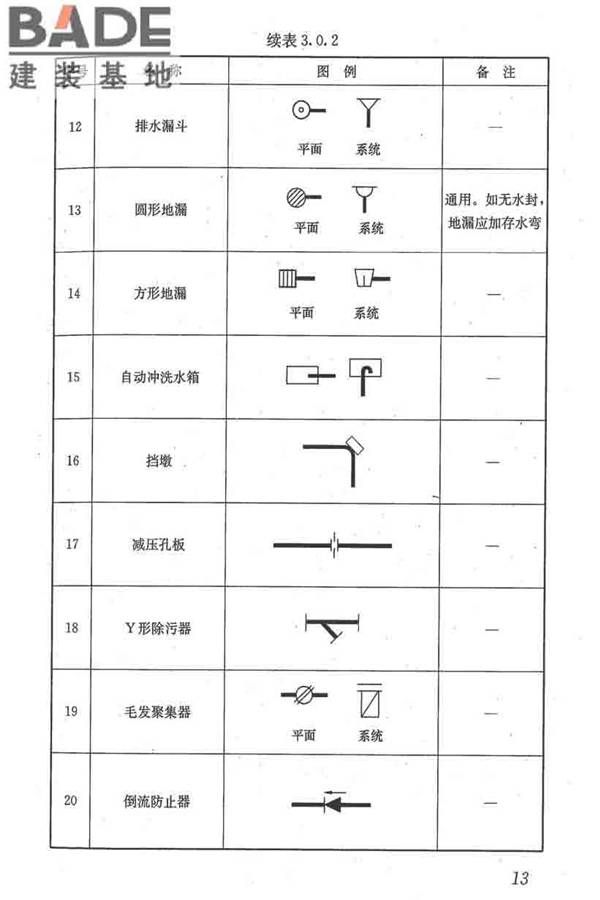 建筑给水排水制图标准_页面_22.jpg