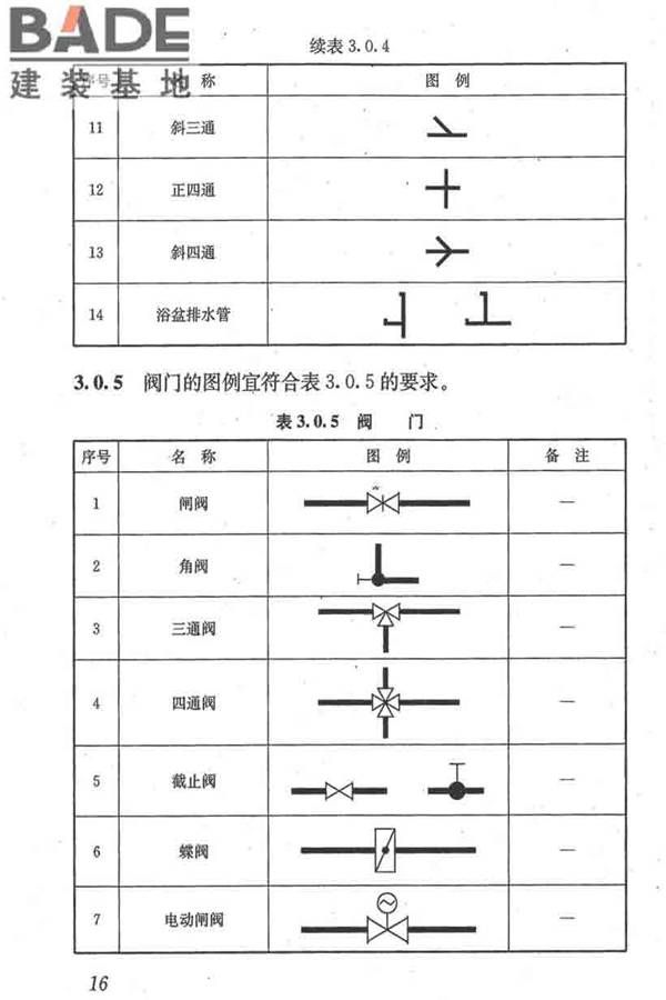 建筑给水排水制图标准_页面_25.jpg