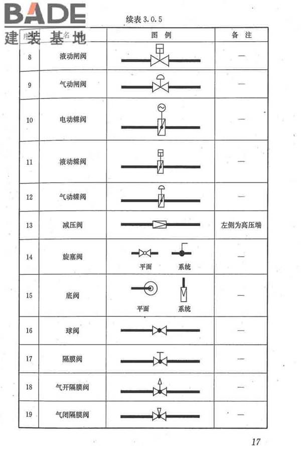 建筑给水排水制图标准_页面_26.jpg