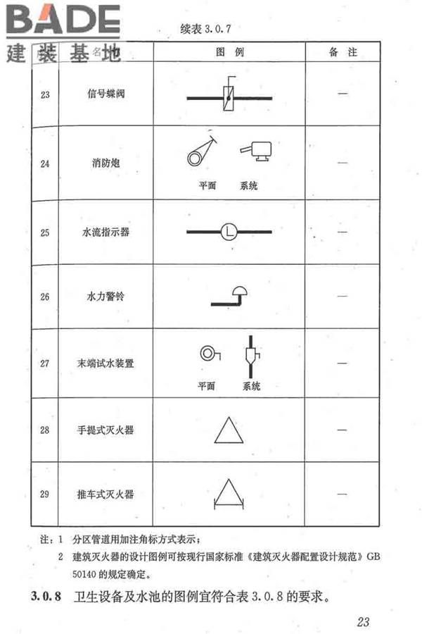 建筑给水排水制图标准_页面_32.jpg