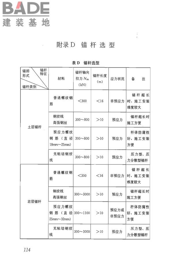 建筑边坡工程技术规范_页面_125.jpg
