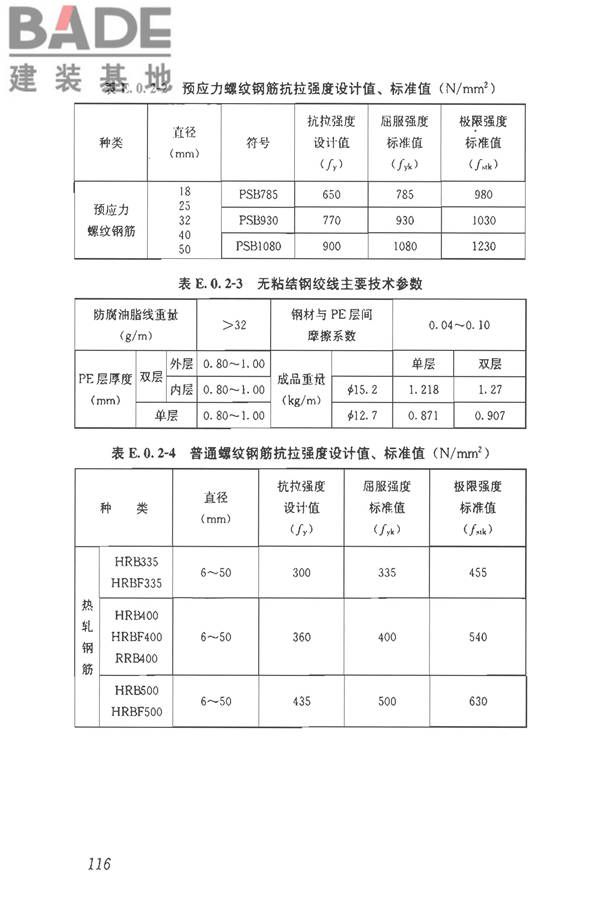 建筑边坡工程技术规范_页面_127.jpg