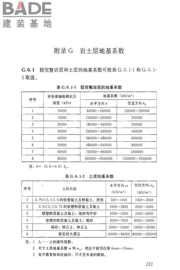 建筑边坡工程技术规范_页面_132.jpg