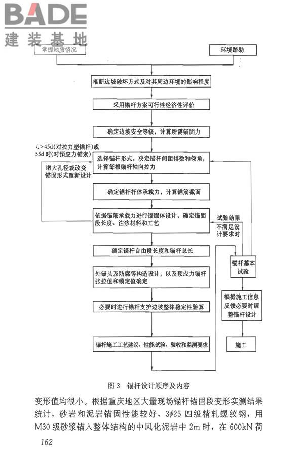 建筑边坡工程技术规范_页面_172.jpg