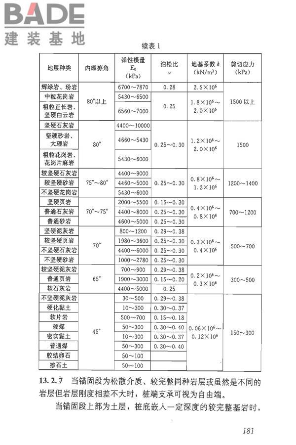 建筑边坡工程技术规范_页面_191.jpg