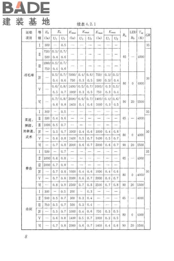 体育场馆照明设计及检测标准_页面_018.jpg