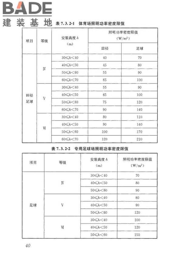 体育场馆照明设计及检测标准_页面_050.jpg