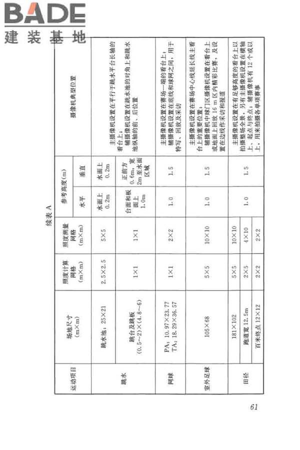 体育场馆照明设计及检测标准_页面_071.jpg