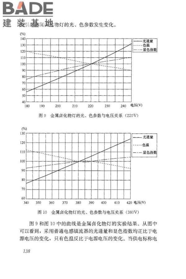 体育场馆照明设计及检测标准_页面_148.jpg