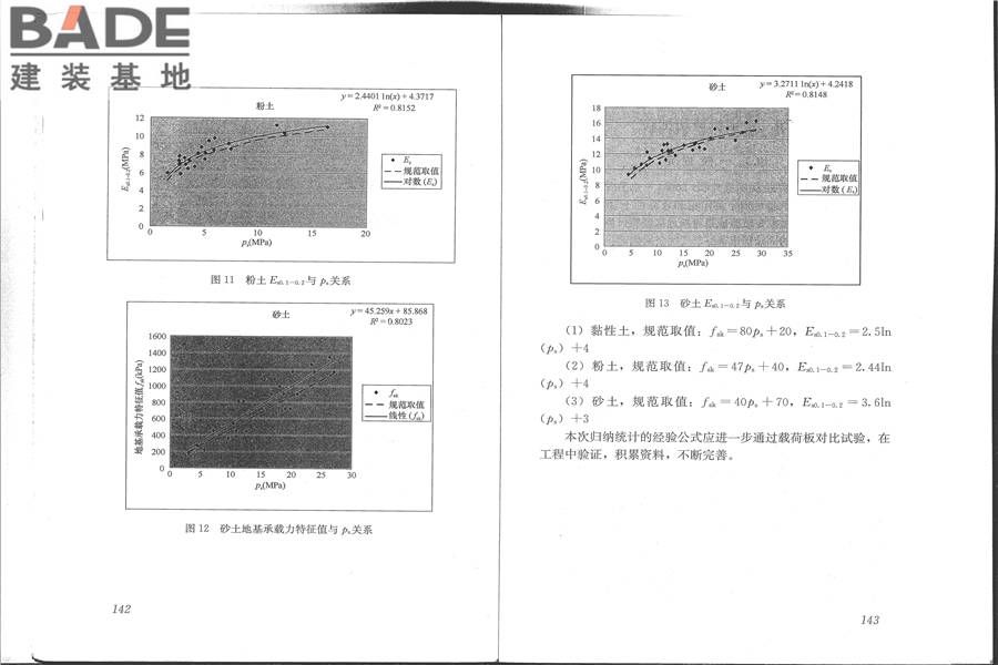 建筑地基检测技术规范_页面_79.jpg