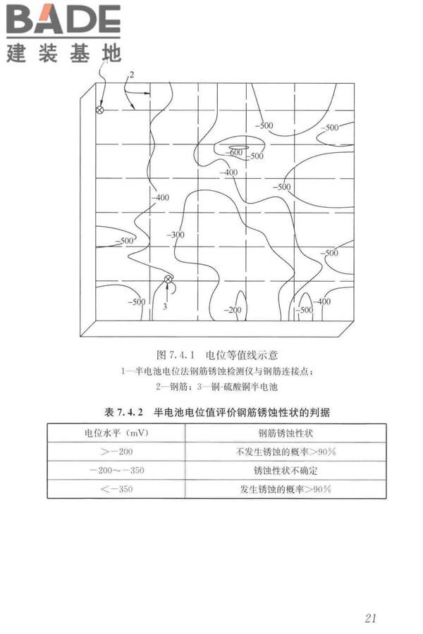 混凝土中钢筋检测技术标准_页面_30.jpg