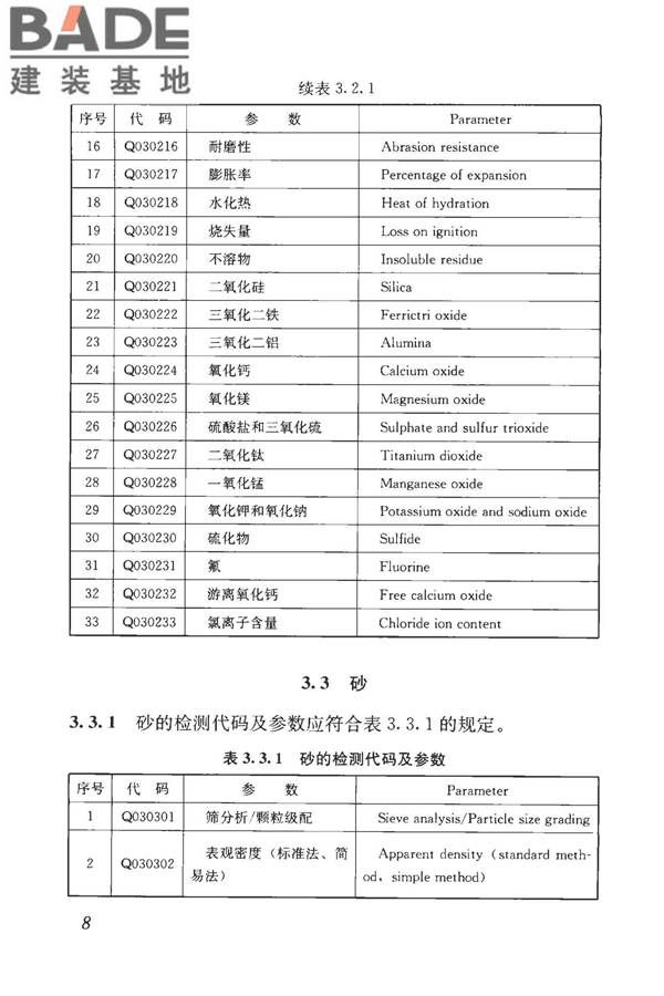 房屋建筑与市政基础设施工程检测分类标准_页面_034.jpg