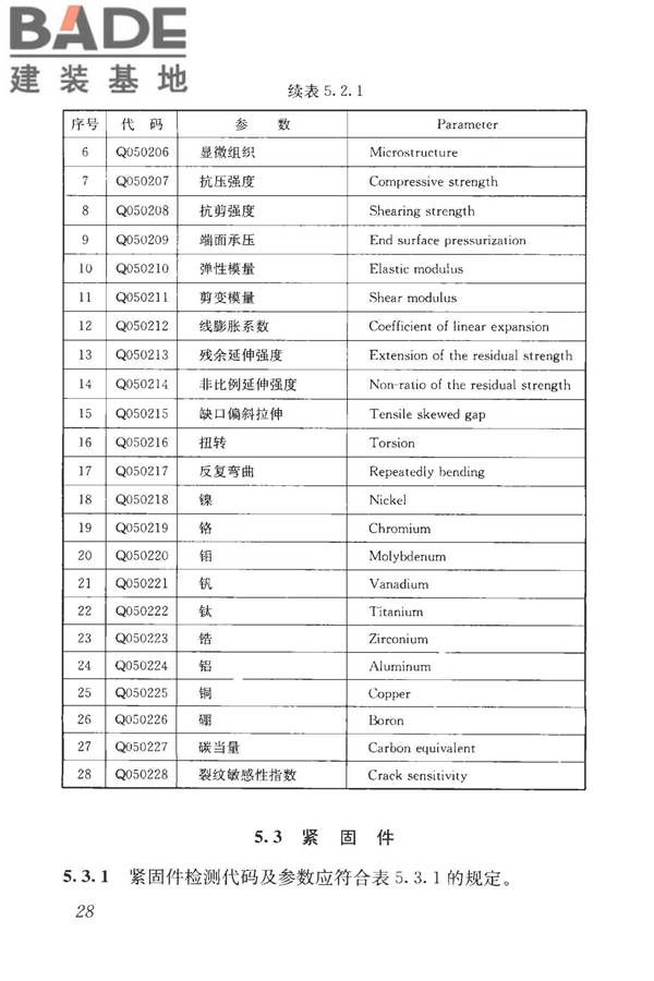 房屋建筑与市政基础设施工程检测分类标准_页面_054.jpg