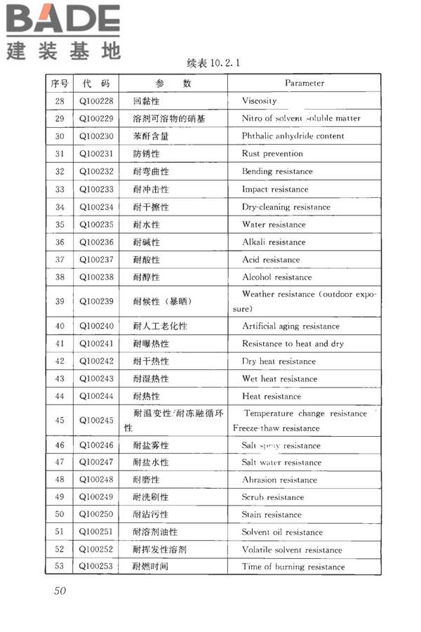 房屋建筑与市政基础设施工程检测分类标准_页面_076.jpg