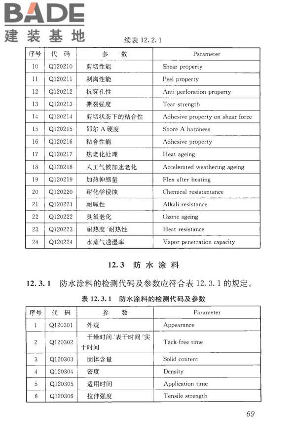 房屋建筑与市政基础设施工程检测分类标准_页面_095.jpg