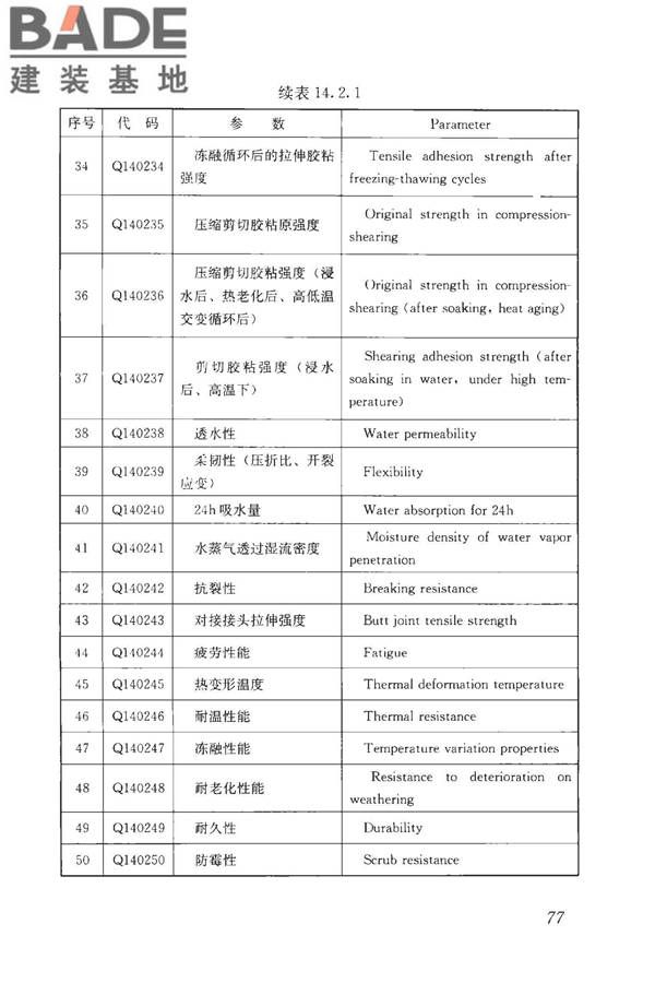 房屋建筑与市政基础设施工程检测分类标准_页面_103.jpg