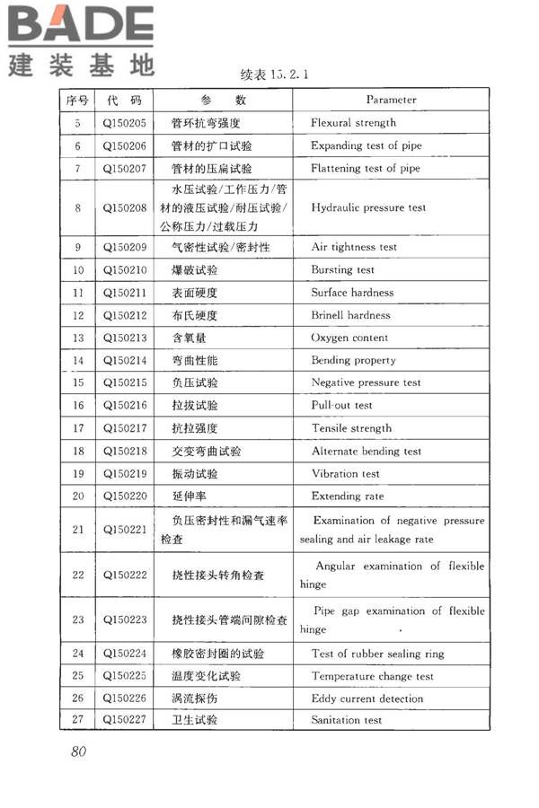 房屋建筑与市政基础设施工程检测分类标准_页面_106.jpg