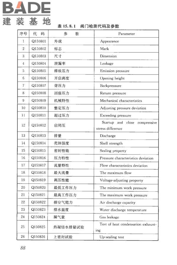 房屋建筑与市政基础设施工程检测分类标准_页面_114.jpg