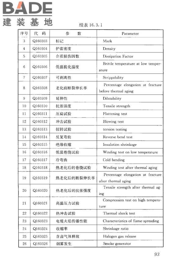 房屋建筑与市政基础设施工程检测分类标准_页面_119.jpg
