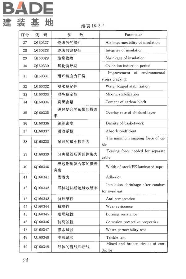 房屋建筑与市政基础设施工程检测分类标准_页面_120.jpg