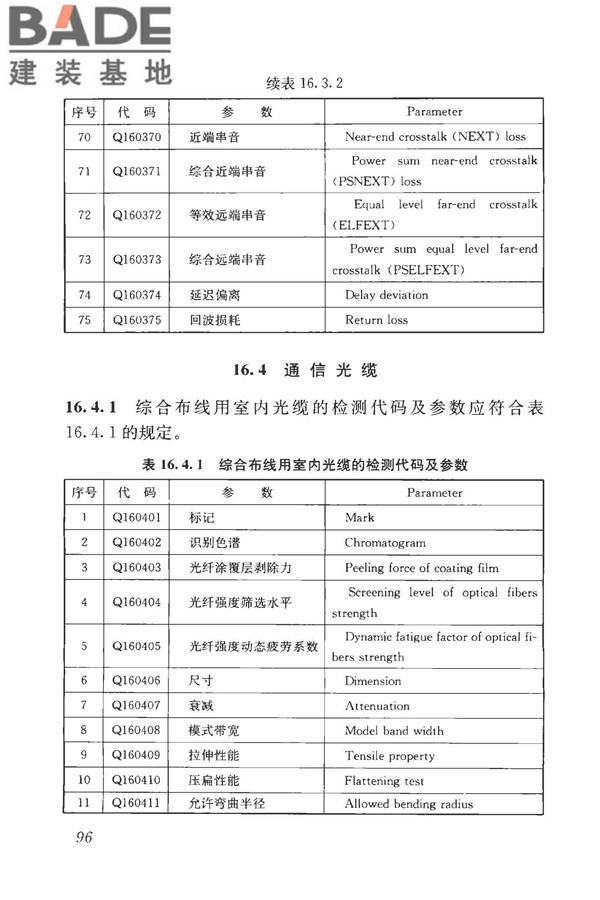 房屋建筑与市政基础设施工程检测分类标准_页面_122.jpg